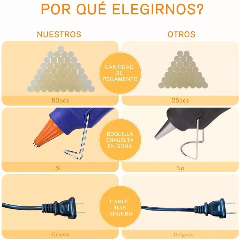 Baixi Pistola De Silicon Caliente Eléctrica Pegamento 50 Barras