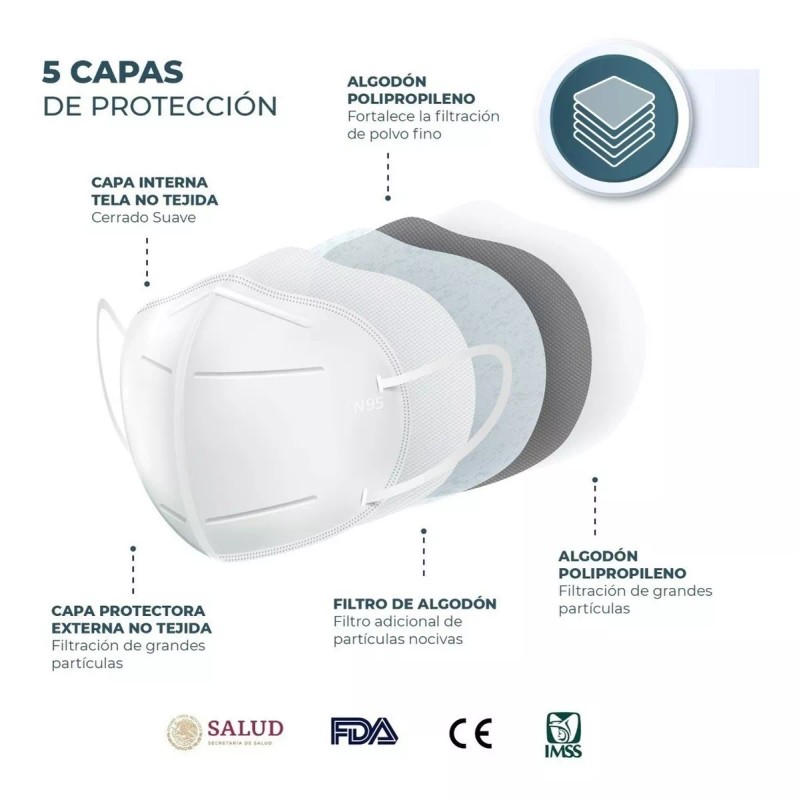 Sanwo Kn95 Cubre Bocas Sanwo Blanco Certificado 20pz Ajuste Nasal