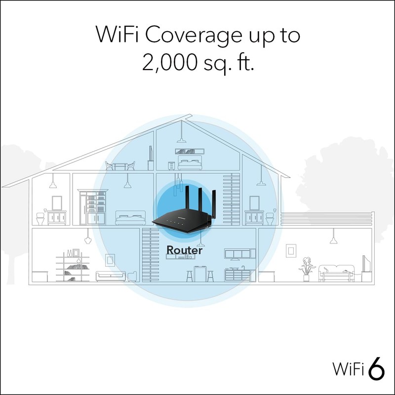 NETGEAR Nighthawk WiFi 6 Router (RAX36S) – 4-Stream Gigabit Router