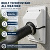 HVAC Wall Penetration & Line-Set Cover Kit