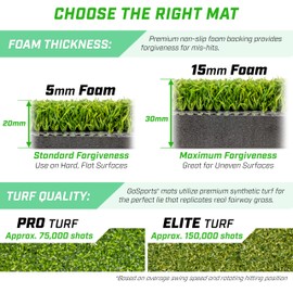 GoSports Golf Hitting Mat - PRO 5 x 5 ft - 15 mm Artificial Turf Training Mat for Indoor/Outdoor Swing Practice, Includes 3 Rubber Tees
