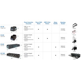 Endura Dual-Chemistry Li-Ion/Li-Po 12-24 VDC Vehicular Charger for RELM/BK, (Bendix King) Gen-2 KNG Series Radios, Fits: KNG-P150 / KNGP400 / KNG-P500 / KNG-P800 Portable Radios