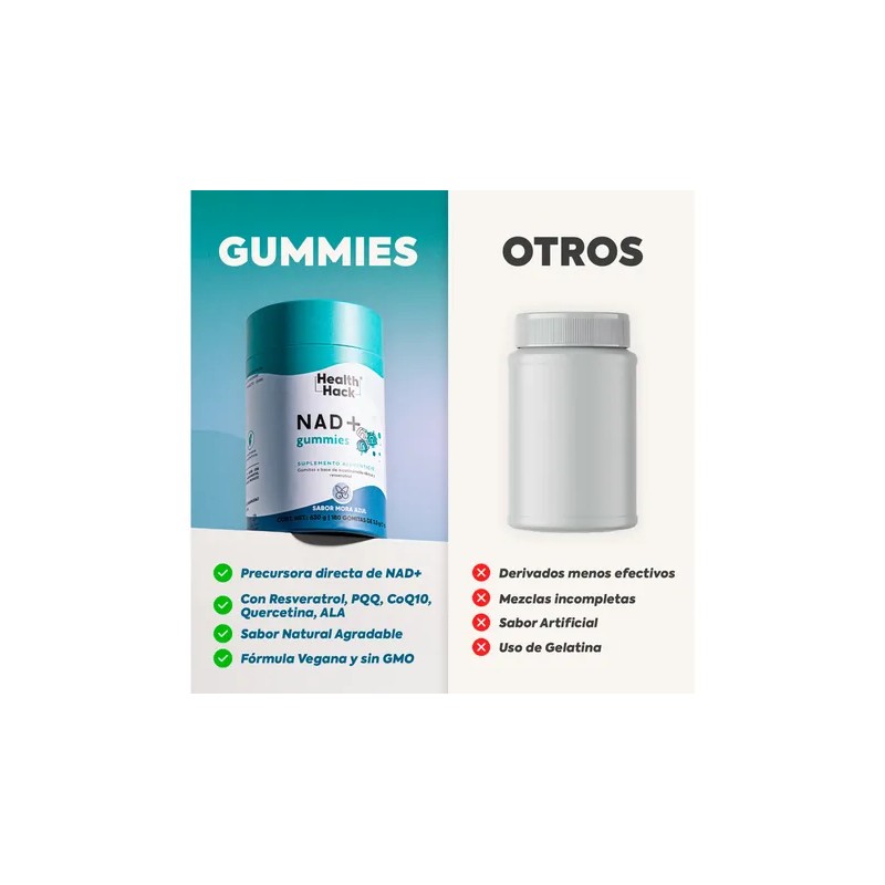 Nad Resveratrol Gomitas 180 Gummies 3 Meses Health Hack