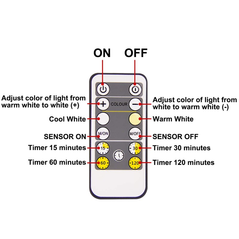 RF Signal Remote Control Operated to Motion Sensor On/Off,Timer and