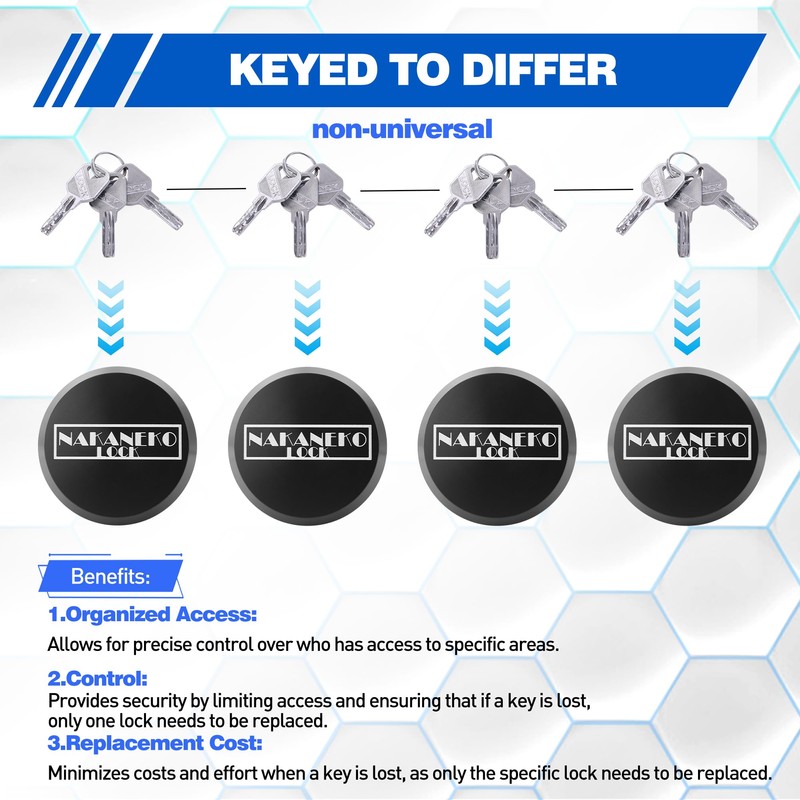 NAKANEKO 4 Pack Puck Lock Padlock Without Keyed Alike Hidden