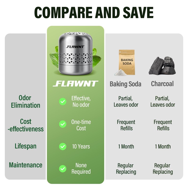 FLAWNT Fridge Deodorizer, 10-Year Odor Eliminator for Refrigerator, No Refills