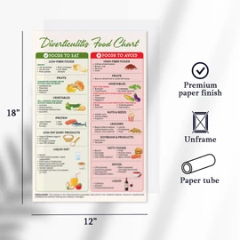 Diverticulitis Food List Poster, 12x18 Inches Unframe, Foods To Avoid, Foods To Eat, Nutrition, Good Health, Diverticulosis Diet Food Chart, Good for Digestion