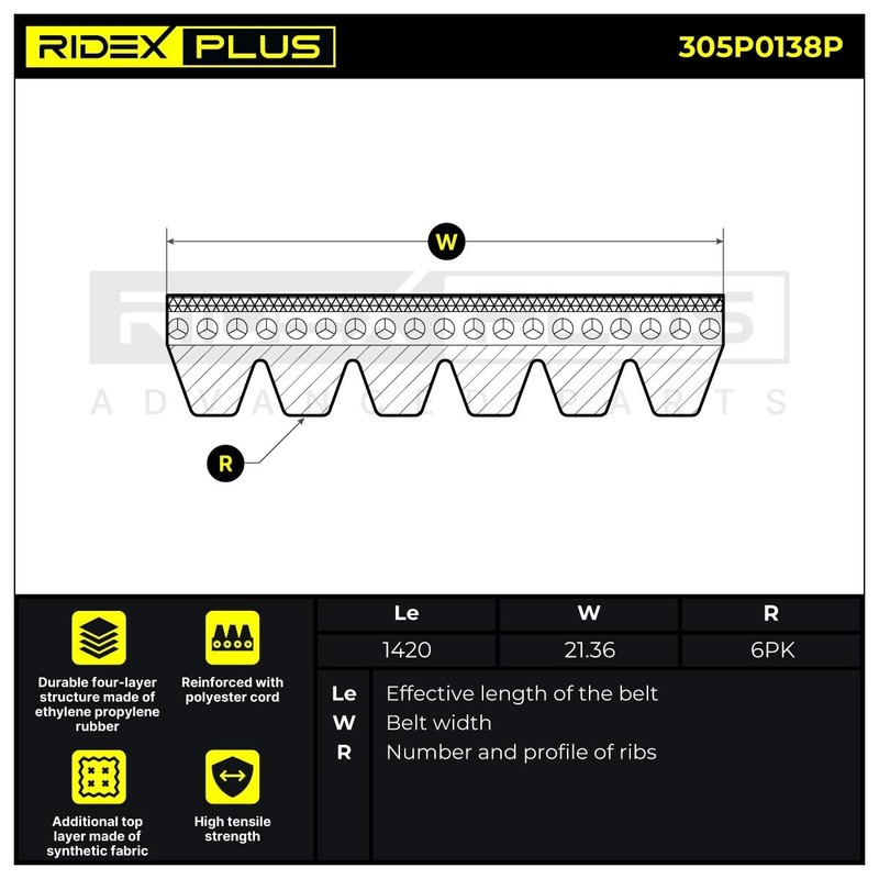 RIDEX Plus 305P0138P V-Ribbed Belt 4.45 mm 1420 mm 21.36