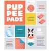 The Proper Pet Washable & Reusable Pee Pads for Dogs