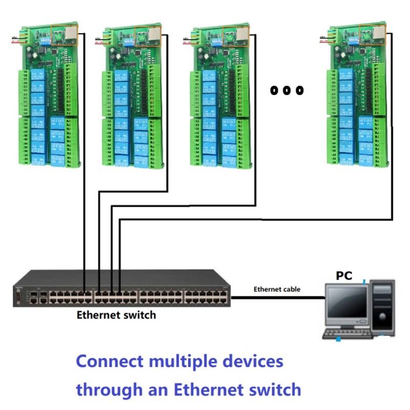 RS485 Relay Switch Module 12 DIO Ethernet RTU TCP IP