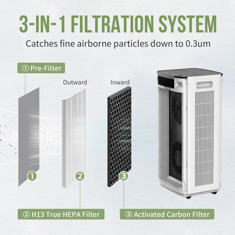 Nisreen JF888 Replacement Filter Compatible with Jafanda Air Puri-fier Filter