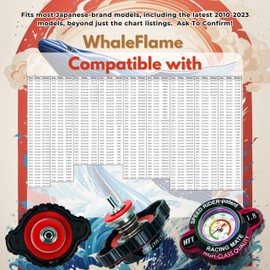 WhaleFlame High-Pressure Radiator Cap with Temperature Gauge 1.8 Bar(25.6psi), Real-Time Temp Monitoring Prevent Motorcycle/ATV Leaks, Compatible with Yamaha, Honda, Suzuki, Kawasaki (J3-ShadowBlack)