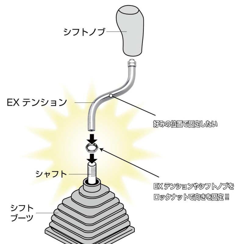 エクステンション用ナット 12 x 1.25 2ヶ入り 566312