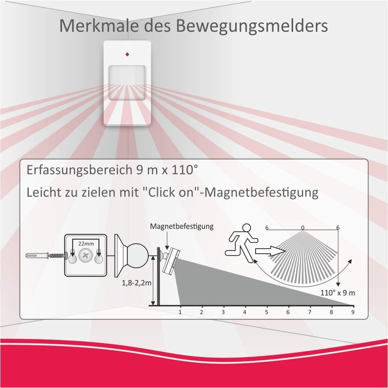 ELRO AS90PP Motion Sensor AS90S Home+ Alarm System with Pet