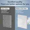 C545 HEPA Replacement Filter S Compatible with Winix C545 Air