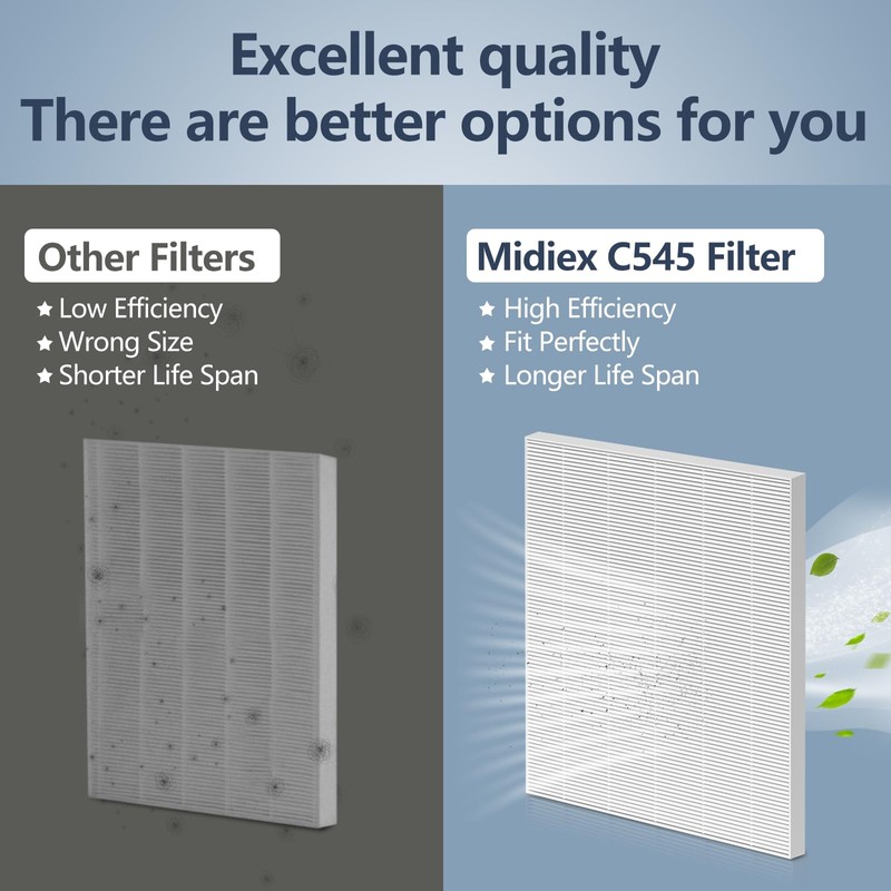 C545 HEPA Replacement Filter S Compatible with Winix C545 Air