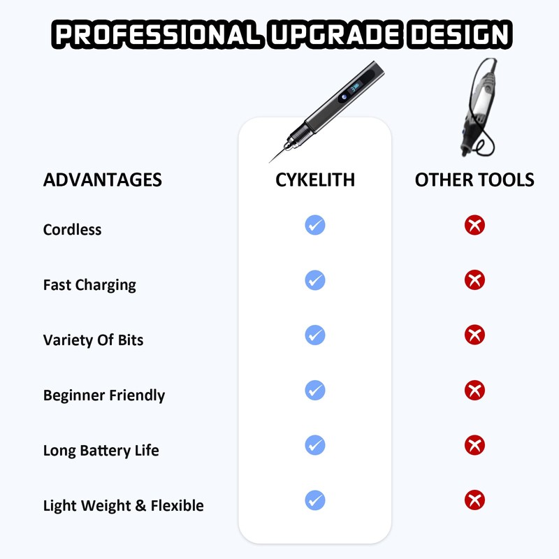Cykelith Engraving Pen Kit Rechargeable Cordless Engraver Pen with 33