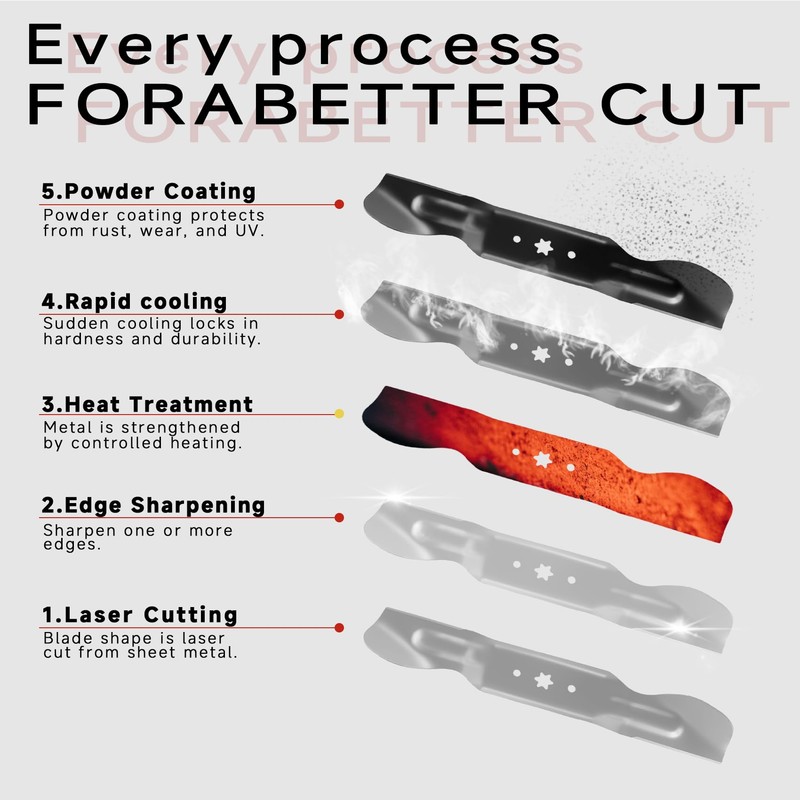 GBAuto ZT2 60 Blades for Cub Cadet 742-05620 Ultima ZT2