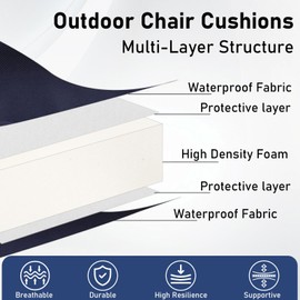 Topotdor Outdoor Chair Cushions Set of 2, 17"x16"x2" Waterproof Patio Chair Cushions for Outdoor Furniture, Round Corner Outdoor Seat Cushions Color Fastness Chair Pads with Ties, Blue