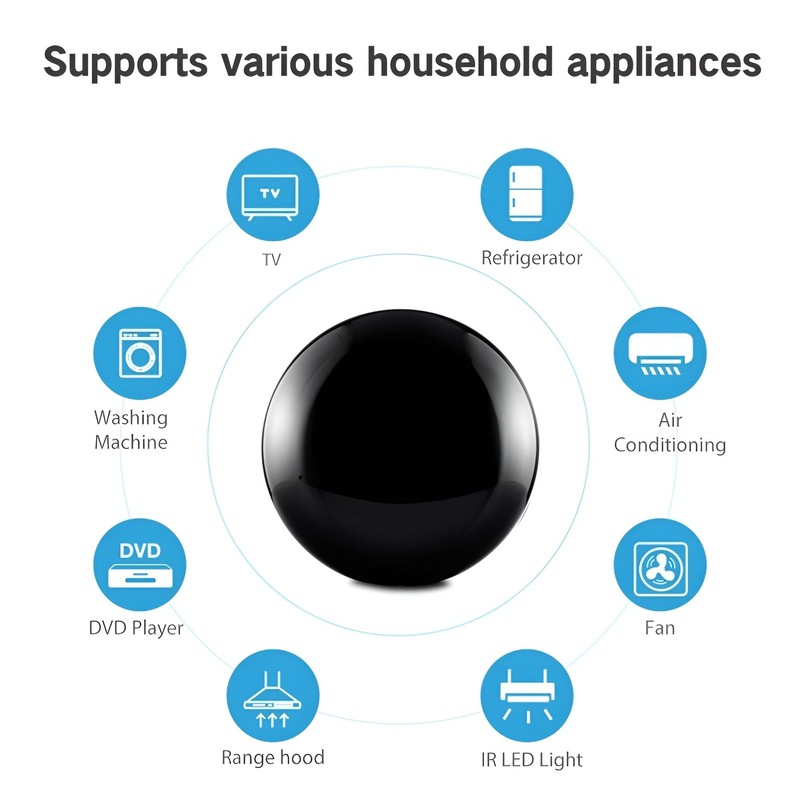 WiFi Smart IR Blaster, IR Remote Control Hub for Smart