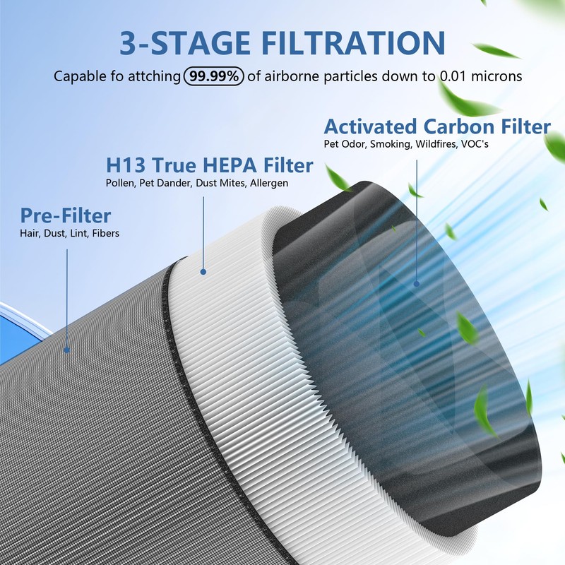 C610 Replacement Filter Z Compatible with Winix C610 Air Purifier,