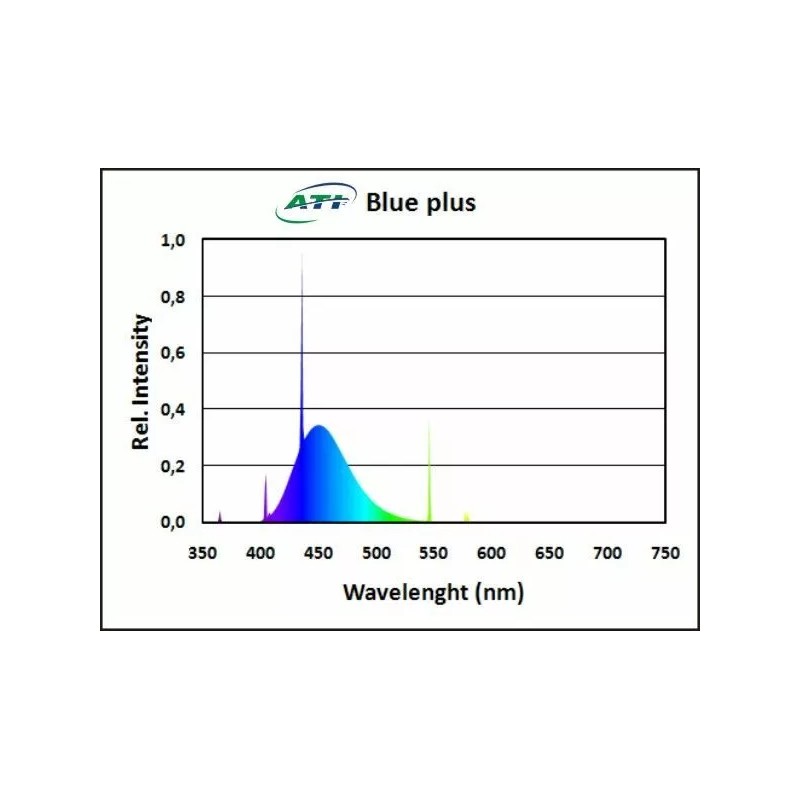 ATI Blue Plus Special T5 Full Spectrum Aquarium Light Bulb