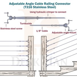 Deck Man T316-Stainless Steel Adjustable Angle 1/8" Cable Railing Kit/Hardware for Wood Post，Marine Grade (10 Pack)