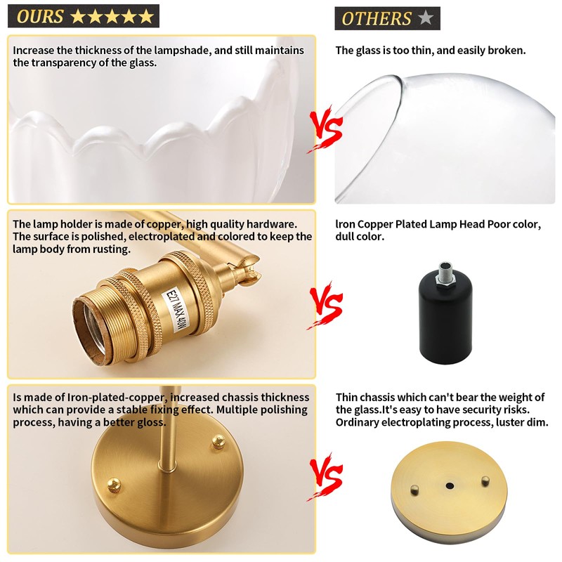 Shenmoyl Plug in Wall Sconce, White Tulip Glass Lampshade Wall