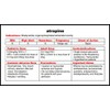  PharmacyTrainer EMS Drug Flashcards