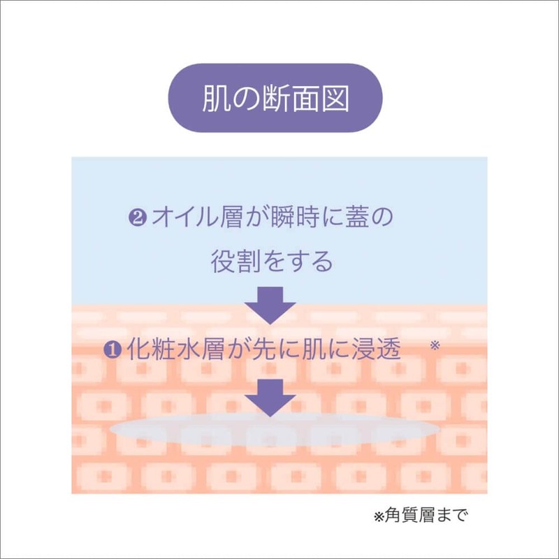 smi-le [Violet] DAILY 2-Layer Herbal Cosmetic Essence (Oil-In Lotion, All-in-One