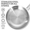 LOLYKITCH 8.5 Inch Tri-ply Stainless Steel Frying Pan with Lid,Skillet,Induction