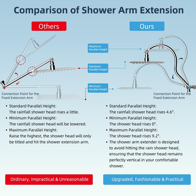 Hibbent All Metal CUPC Certified Shower Head, 10'' High Pressure