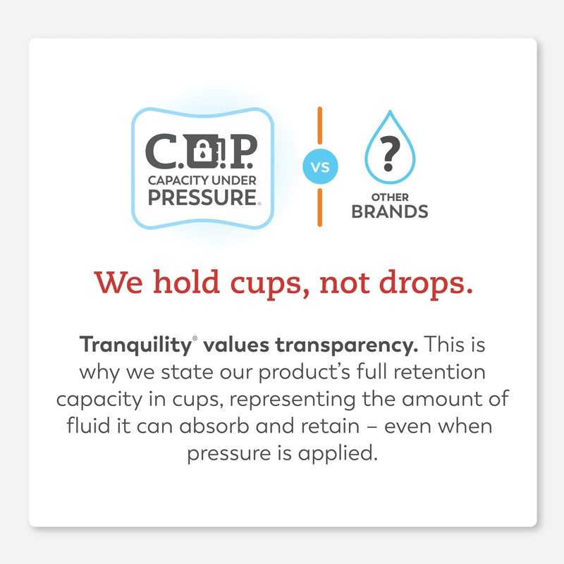 Tranquility AIR-Plus Breathable Underpads, 30"x36", Incontinence Pads with Ultimate Air