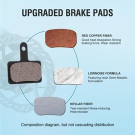 SkyStage 4 Pairs Bike Brake Pads, Disc Brake Pads (Resin,Semi-Metallic) for Mountain Bike Disc Brakes, Bicycle Brake Pads Compatible with TRP Tektro Shimano Deore Br Ebike Brake Pads