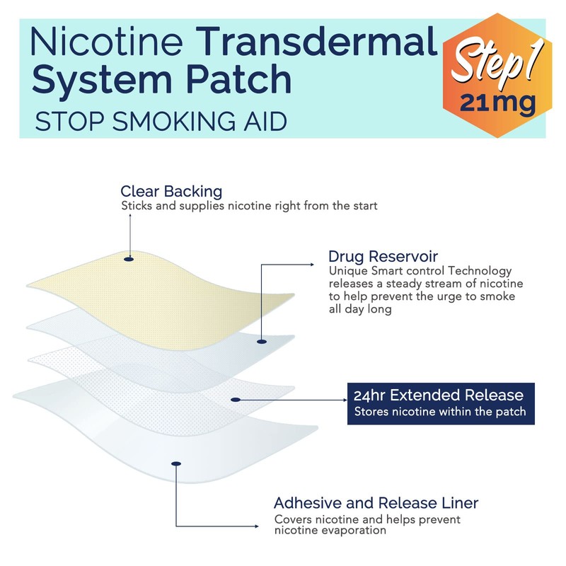 Stop Aid,Helping Quit Patch,Stop Patches,Step 1,30 Patches,21mg Delivered Over 24