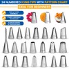 RFAQK Cake Decorating Kit Tools - RFAQK 130 Pcs Cake