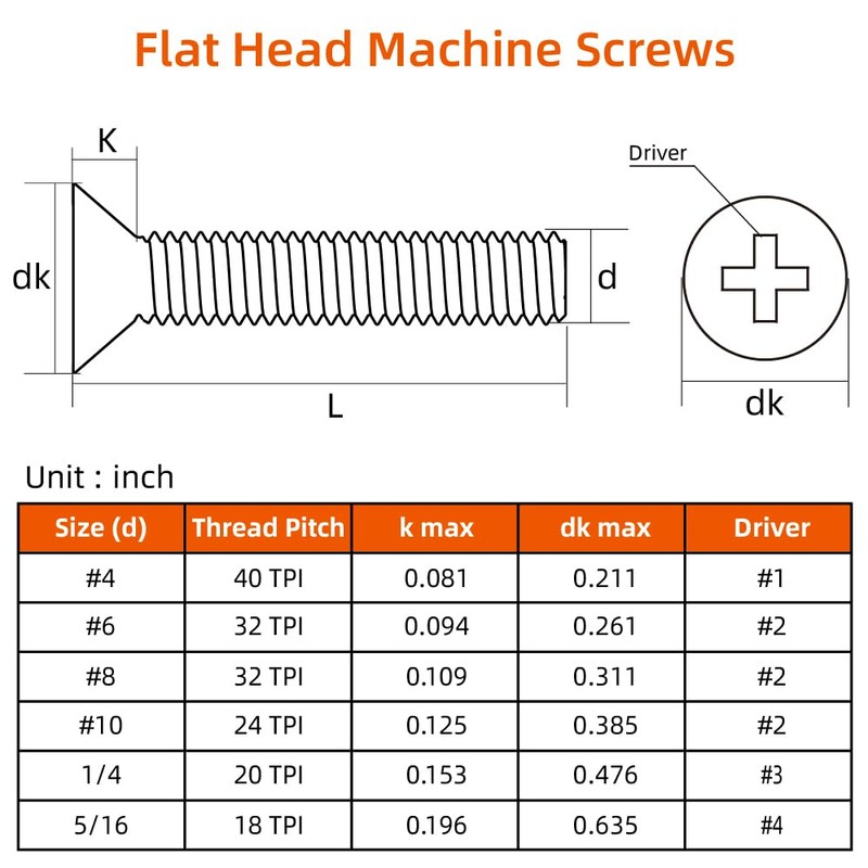 MewuDecor 1/4-20 x 3/4" Flat Countersunk Head Machine Screws, Full
