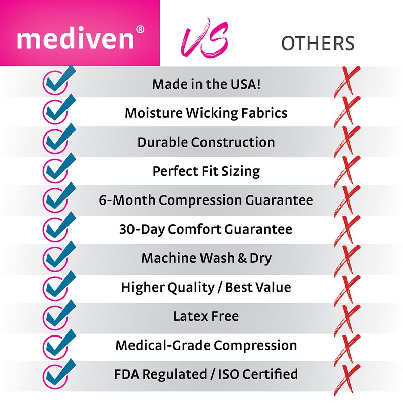 Mediven Plus Knee 20-30mmHg - Black(6wide-reg-ot-silic) by Mediven