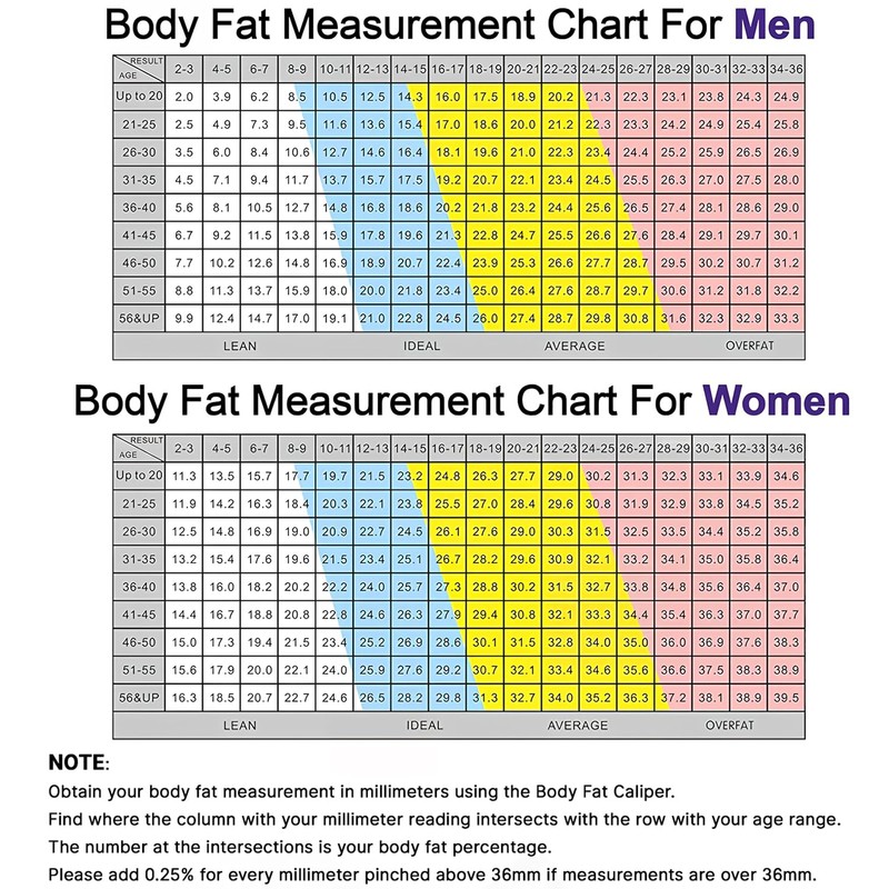 Body Fat Measurement Device,Body Fat Caliper with Body Fat Percentage