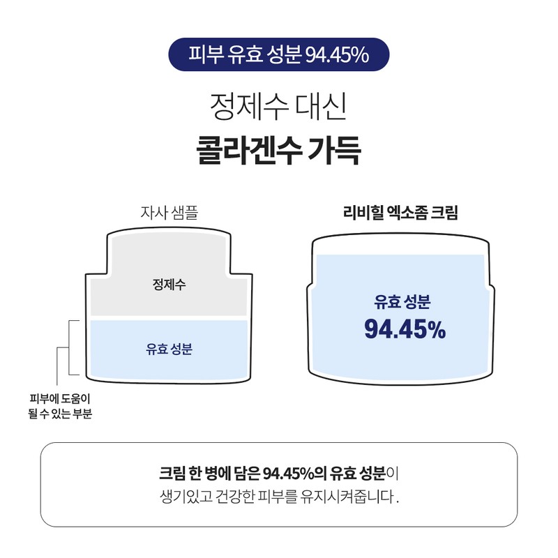 리비힐 엑소좀 크림 피부과 화장품, 50ml, 1개 Reviheal Exosome Cream