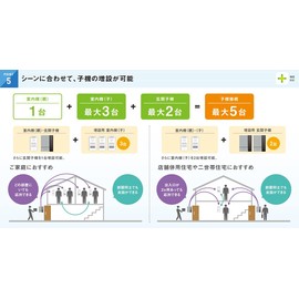 DWA20BD DX Antenna, Wireless Intercom, Doorphone, Indoor Parent Unit & Entrance Intercom Set, No Wiring Work Required