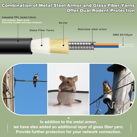 100ft/30m OD-5mm Industrial TPU 40Gb 100Gb OM5 Fiber LC to LC Outdoor Armored Fiber Patch Cable, Duplex Multimode Wideband Fiber Optic Cable, 50/125, LC-LC with Pulling Eye Kit Installed on one end