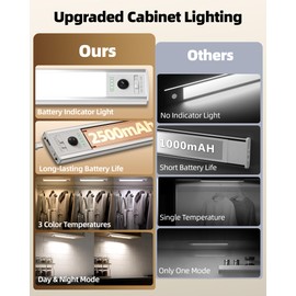 EZVALO Under Cabinet Lights, 6 Pack Rechargeable Motion Sensor Light Indoor, Closet Lights with Battery Indicator, 3 Color Temps Dimmable Under Cabinet Lighting Wireless for Kitchen Stairs (12 inch)