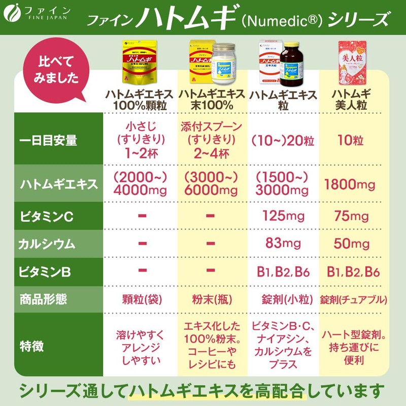 ファイン 金のハトムギエキス100％顆粒 180g ハトムギ ハトムギエキス末