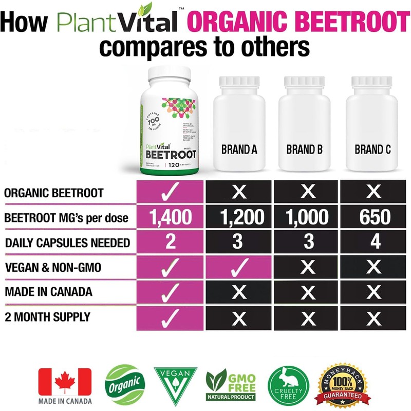 Plantvital PlantVital Organic Beet Root - Made in Canada -