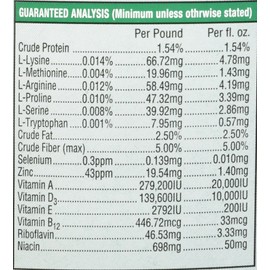 Vets Plus Power Punch, Energy Drench, Gallon