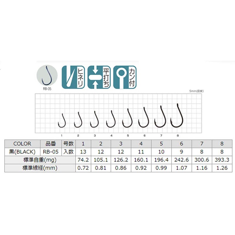 SASAME RB-05 Chin with Thick Can, Black, No. 1