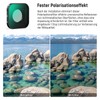 NEEWER CPL ND Filter Compatible with GoPro Hero 13 12