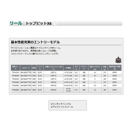 Osaka Fishing Gear (OGK) Spinning Reel Top Pit X6