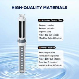 Membrane Solutions C3 Filtered Water Bottle, 36oz BPA-Free Bottle with Replaceable ACF & UF Filter Cartridge, Portable Water Filter, Travel, Hiking & Camping for Clean Drinking Water Anywhere(Grey)